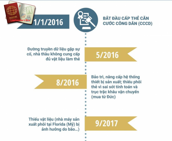 Từ 1/1/2016, Thẻ căn cước sẽ chính thức thay thế chứng minh thư nhân dân