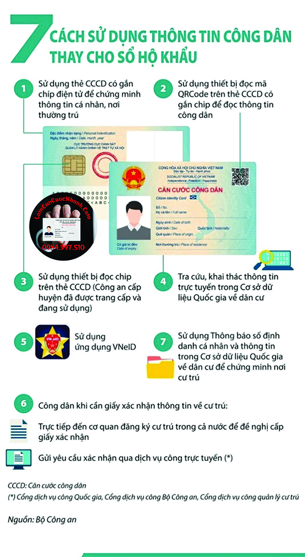 7 cách sử dụng thông tin của công dân thay cho sổ hộ khẩu